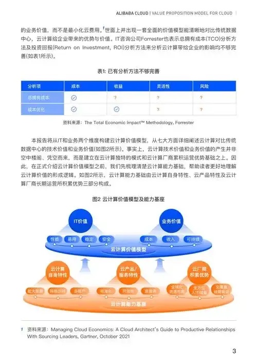 2023年云服务器成本分析报告：全指南与关键数据解析