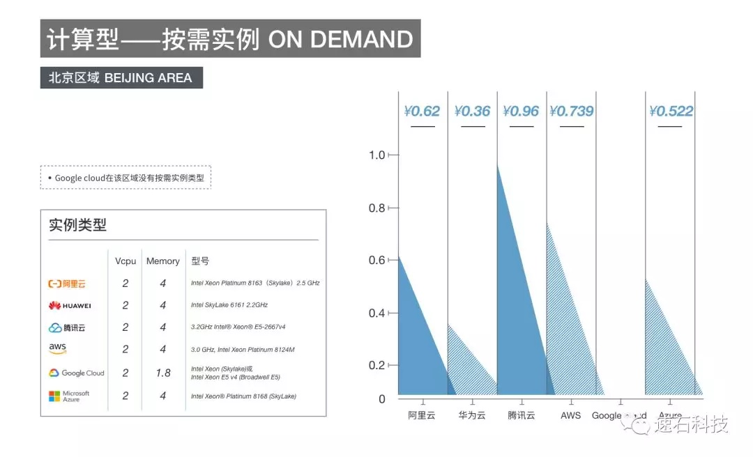 2023年云服务器价格全解析与选型指南
