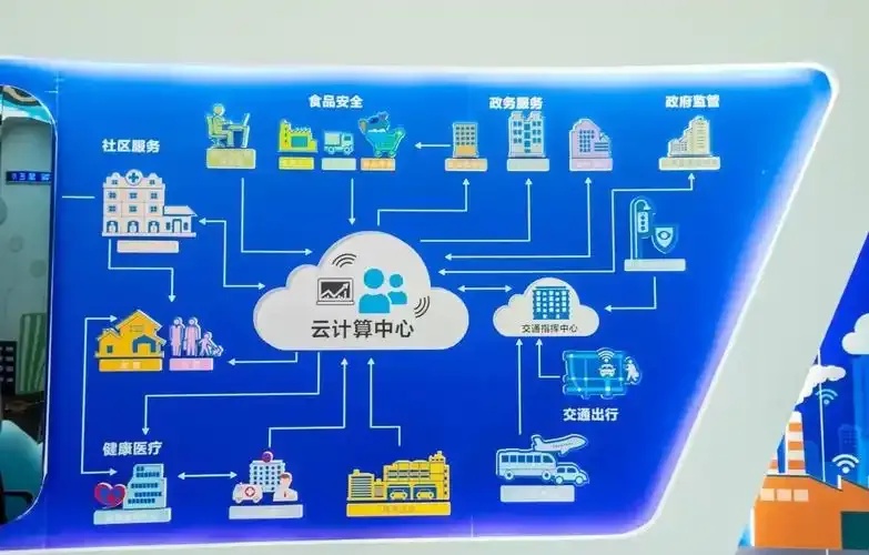 云服务器可以干嘛全球部署