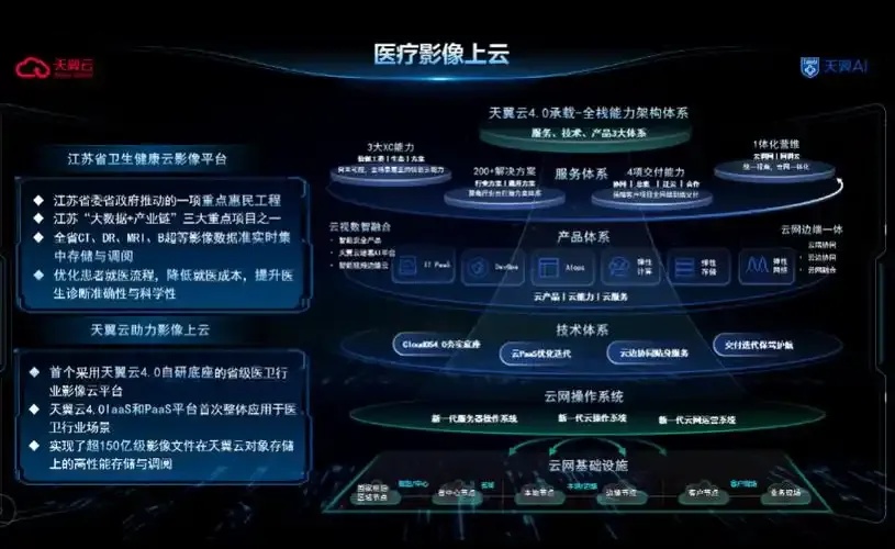 云服务器可以干嘛医疗健康