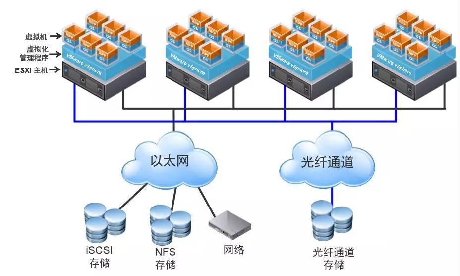 云服务器虚拟化支持全解析：性能与成本优化指南