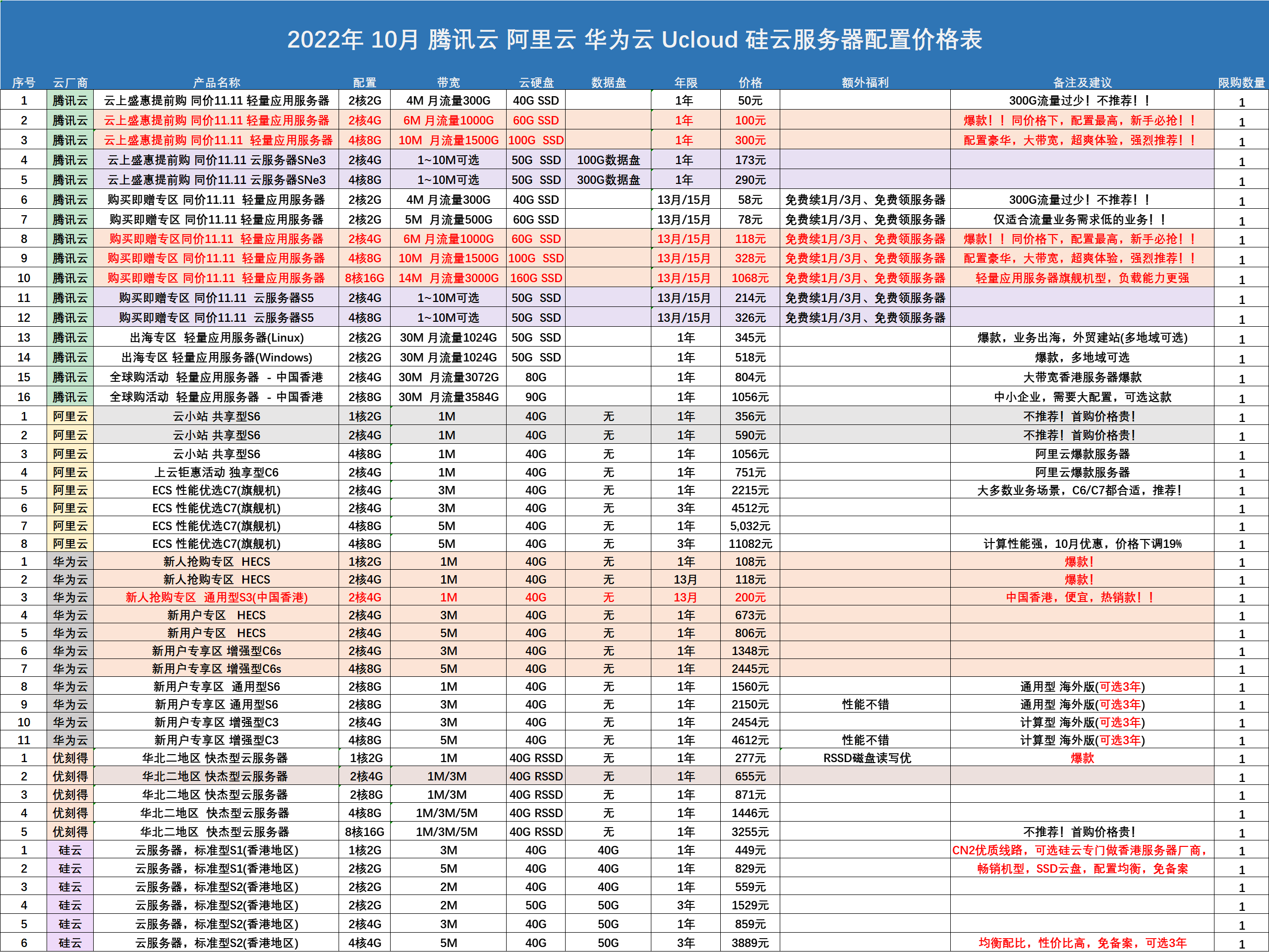 云服务器价格表SEO优化