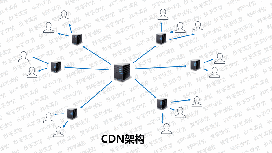 云服务器使用CDN加速步骤详解提升网站访问速度