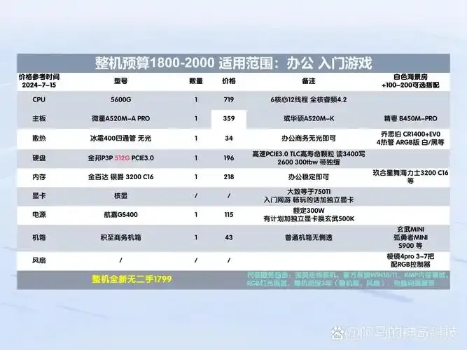 4核8G云主机年租用成本分析