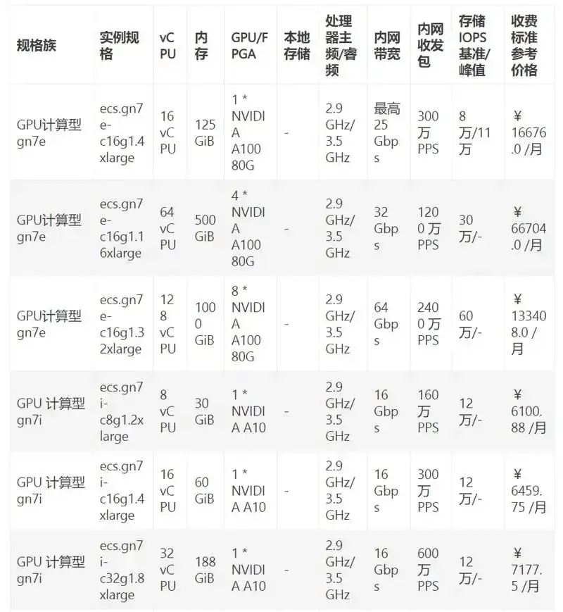 GPU加速云服务器租赁价格指南
