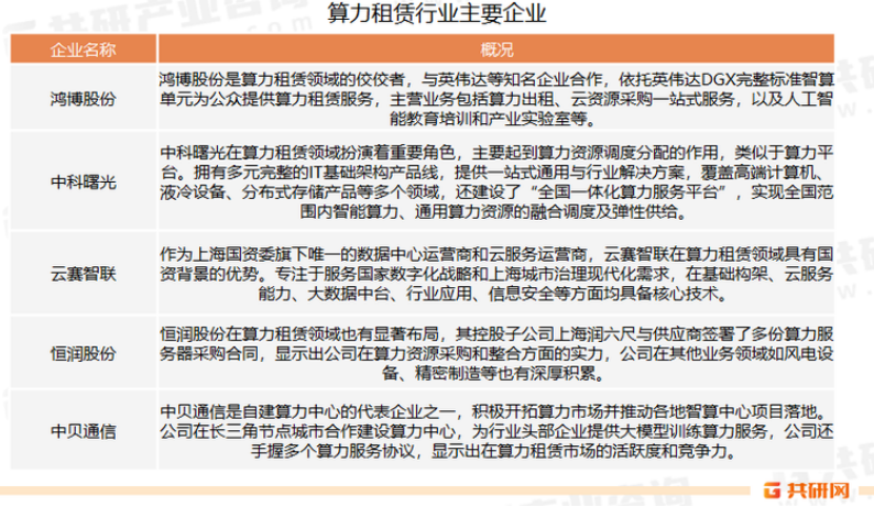 云算力租赁成本比较指南