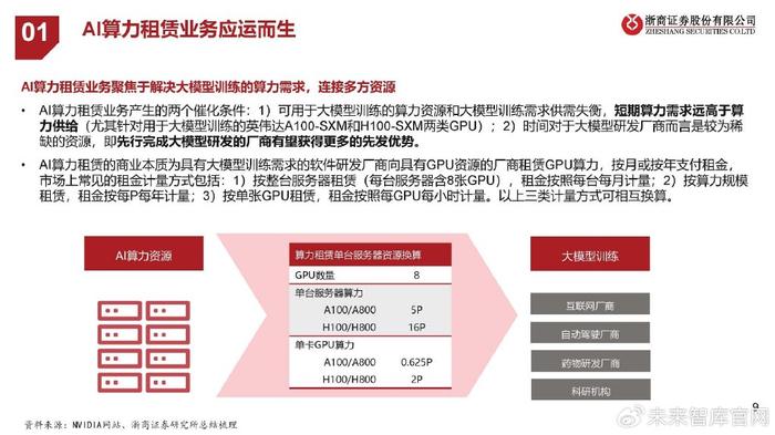 Vast Ai出租算力高收益挖矿与租赁全指南