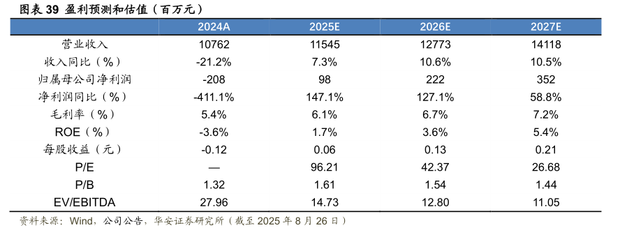 租算力价格影响因素与行业成本趋势分析