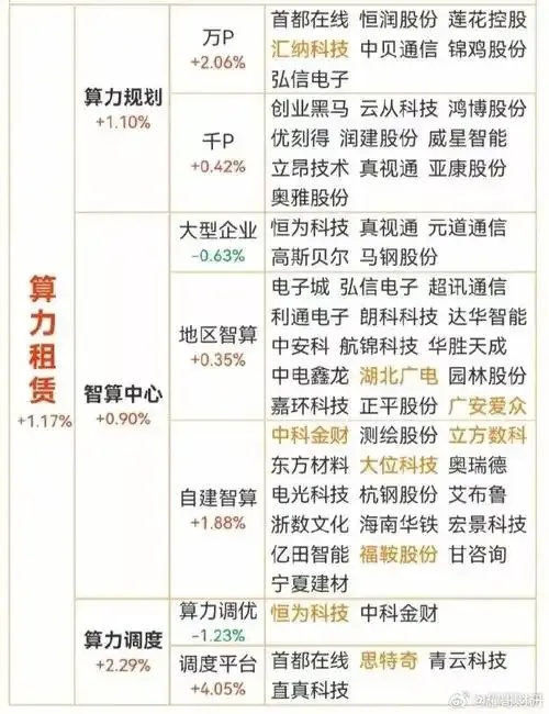 云服务租用算力比较