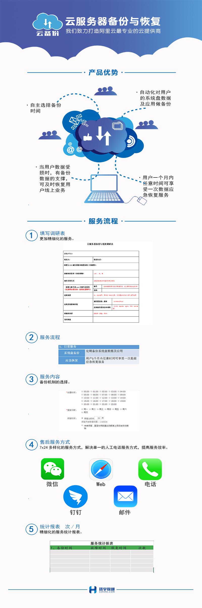 租用云服务器自动备份功能详解指南