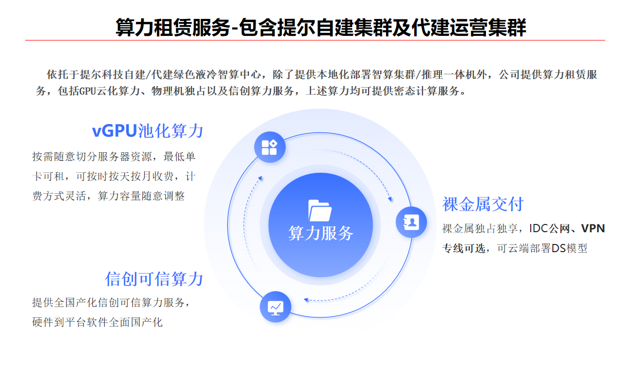 算力服务器租赁方案与市场分析指南