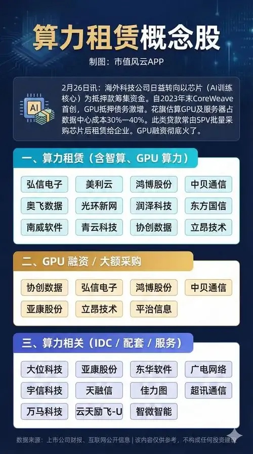 AI算力租赁服务：高效灵活的算力解决方案
