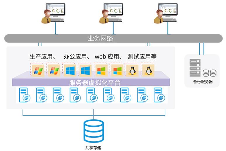 虚拟机服务器搭建教程及性能优化