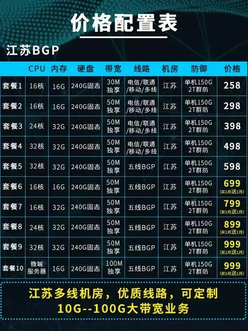 小鸡云主机使用教程及选购指南