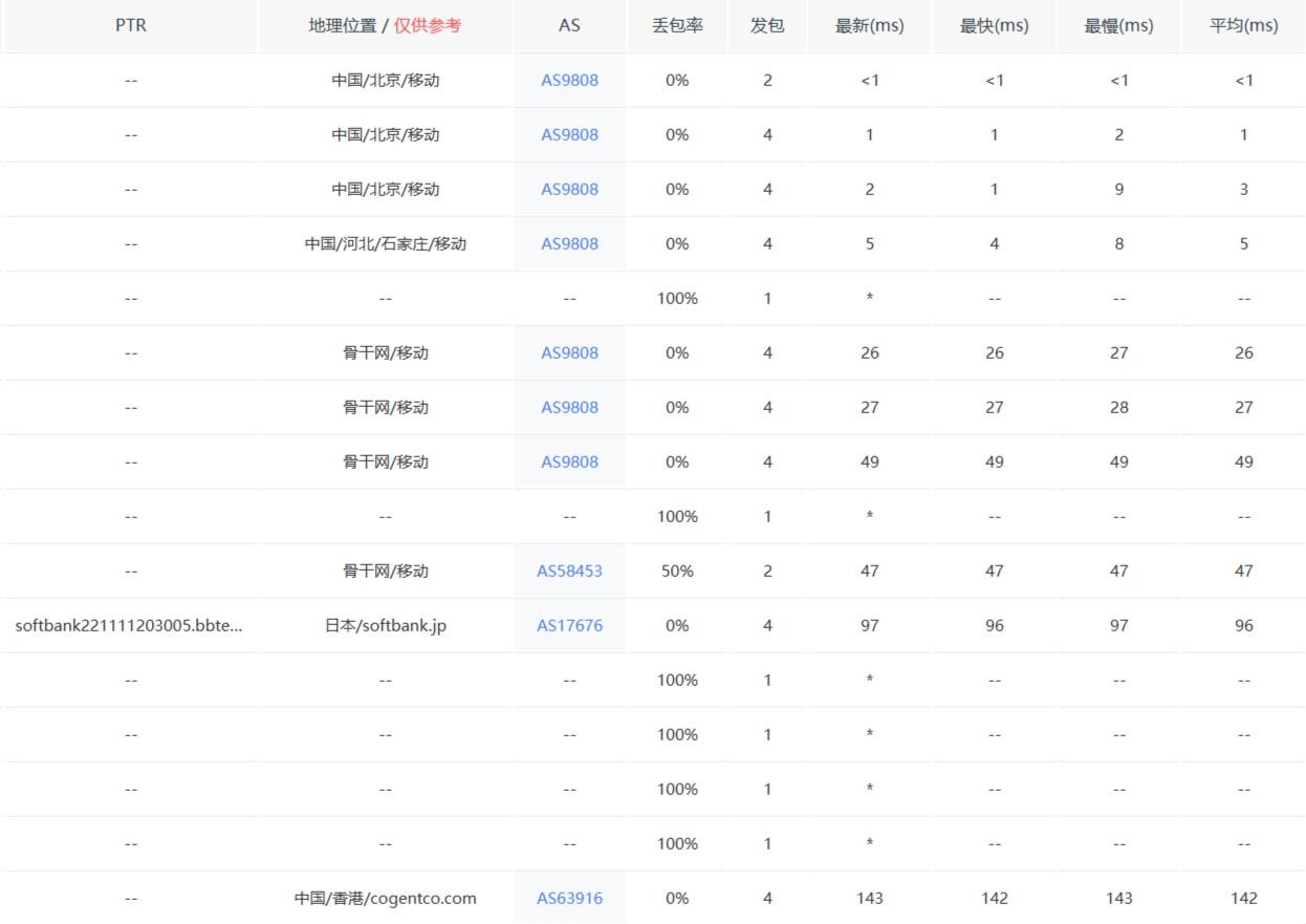 2H2G服务器价格详解与选购指南