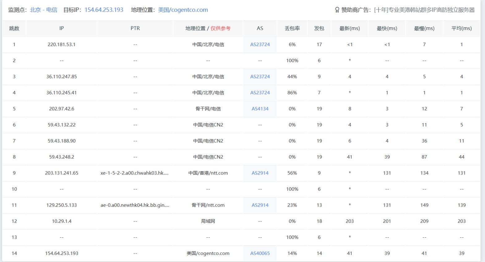 2H4G服务器配置详解与选购指南