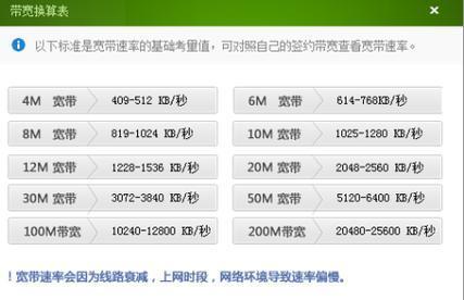 云服务器2m带宽实际使用体验与够用分析
