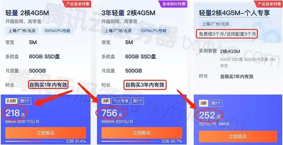 云服务器2G内存与4G内存差异分析及选择建议