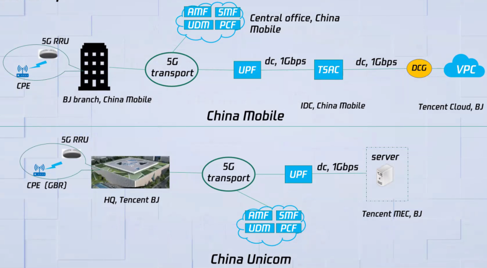 5G技术推动云服务迈向新时代