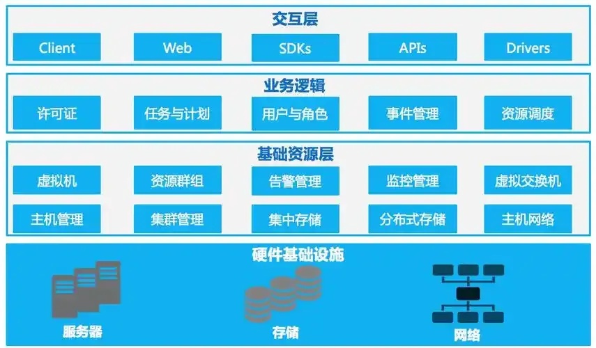 云服务器虚拟化成本结构解析