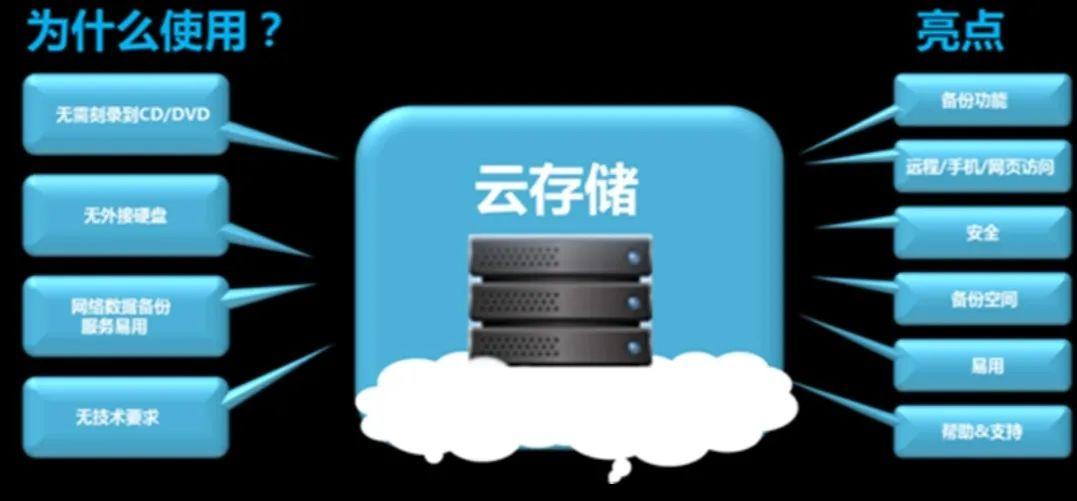 云服务器系统盘和数据盘区别详解