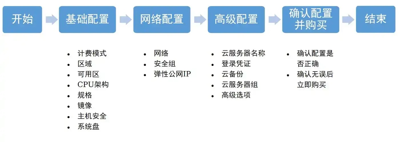 如何轻松购买云服务器详解步骤