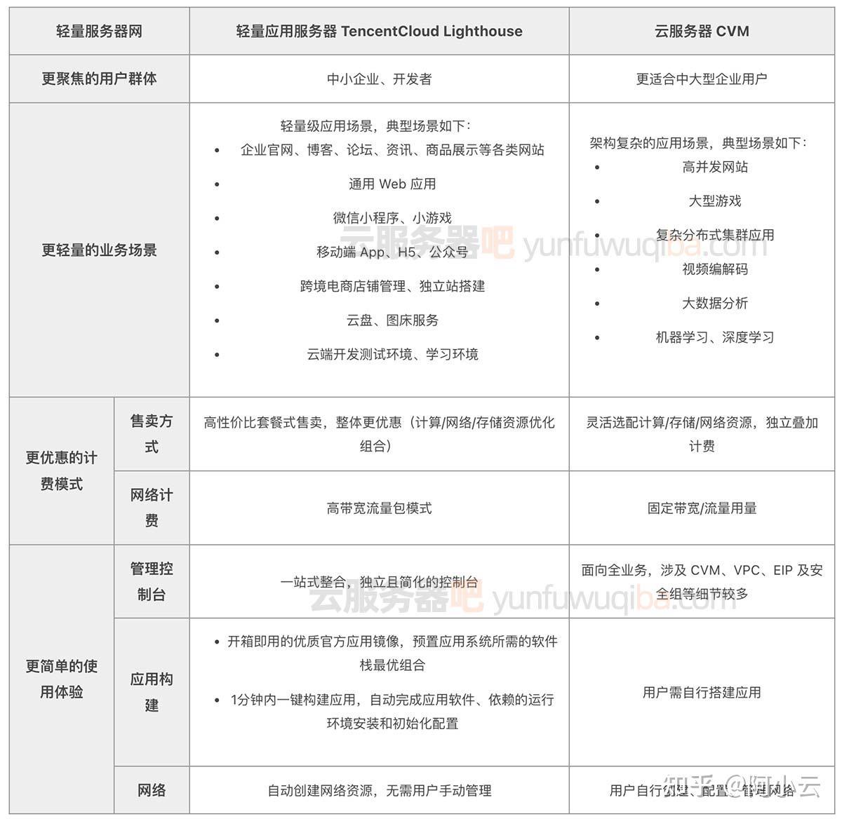 国内云服务器品牌性能价格全面对比分析