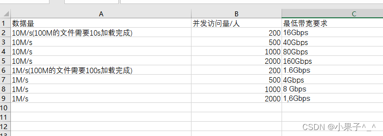云服务器10m带宽速度路由器选择及优化指南