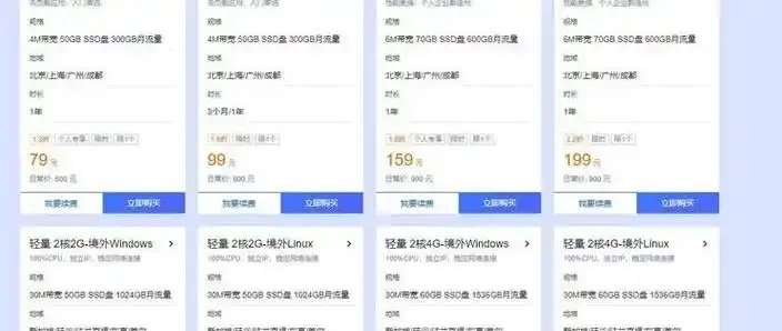 腾讯云服务器99元一年具体费用解析
