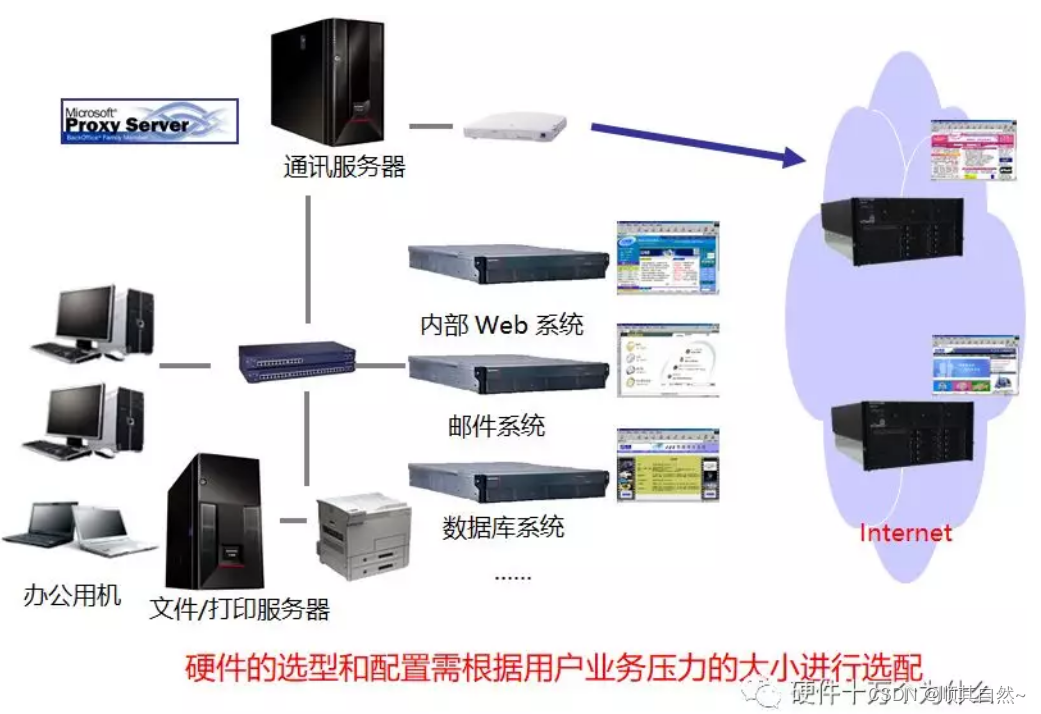 服务器2c8g什么意思