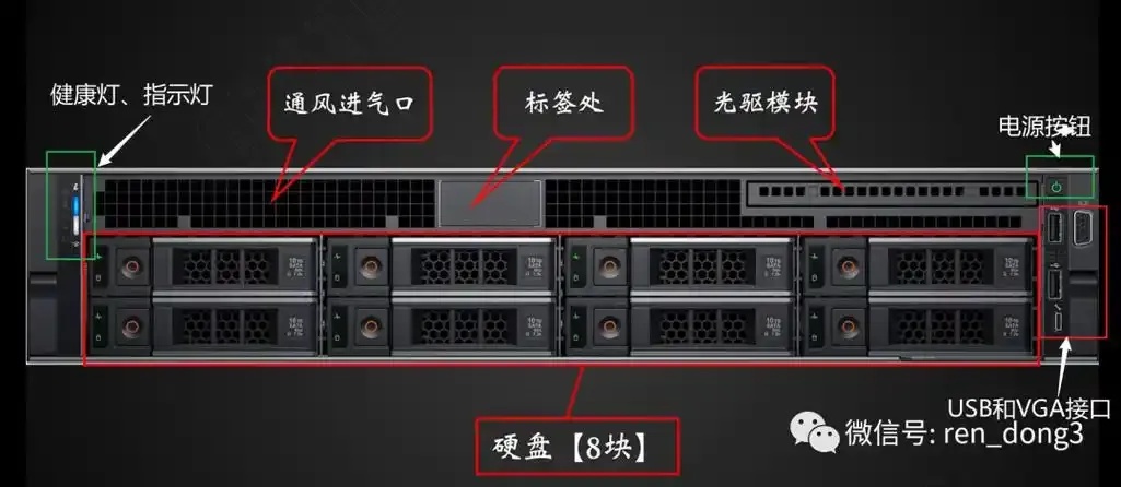 服务器2C是什么意思及应用场景解析