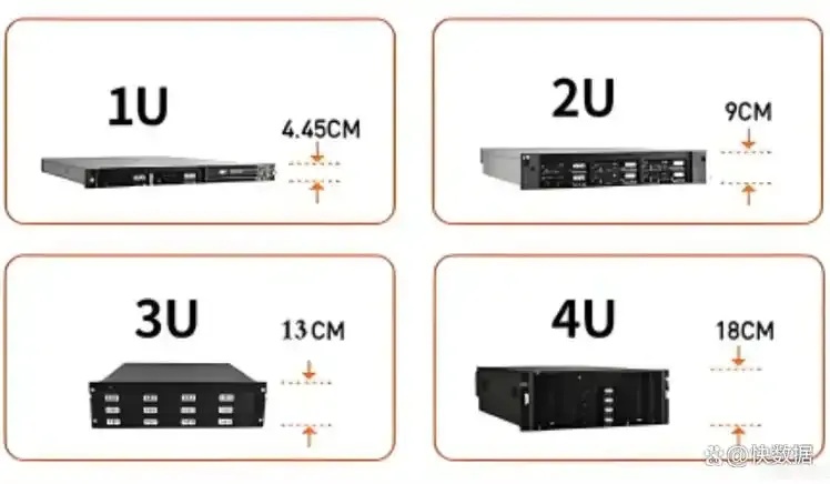 1U服务器VS2U服务器，哪个更适合你