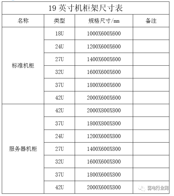 2U服务器尺寸规格及选购指南