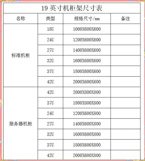 2U服务器功率一般多少瓦