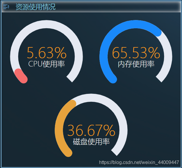 云服务器内存使用率监控与优化策略