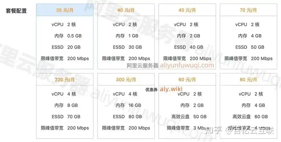 云服务器200m是否正规解析