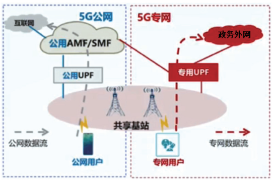 5G云网融合：构建智能互联新时代的关键技术