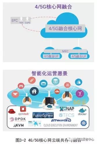5G技术如何推动云服务快速发展