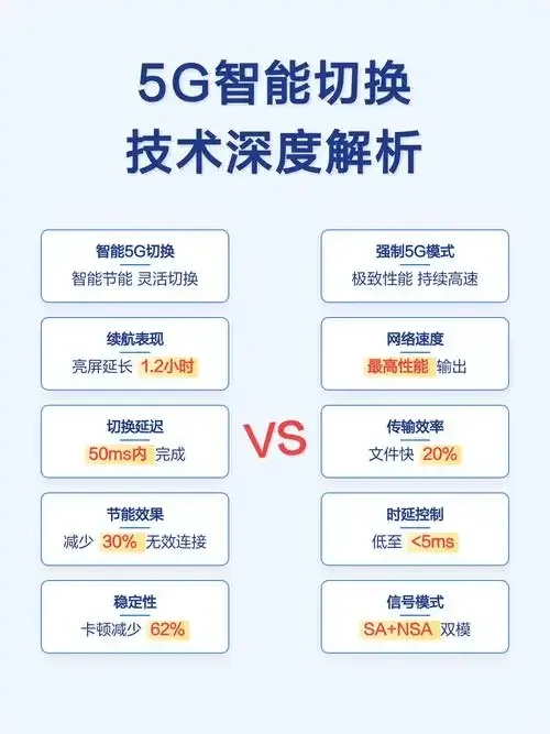 5G智能切换技术及其对网络性能提升的影响