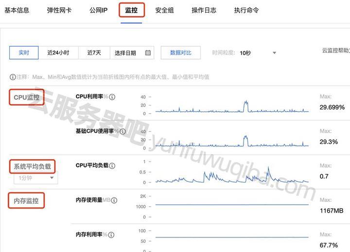 5m云服务器知乎推荐是否够用分析