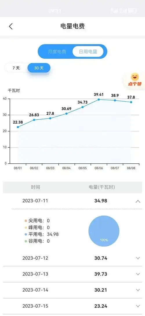 服务器一天耗电多少度_2