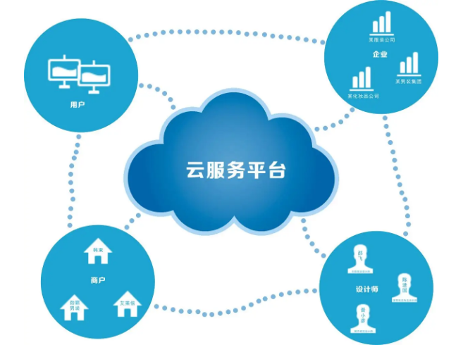 云企业3元套餐是什么及优惠活动解读