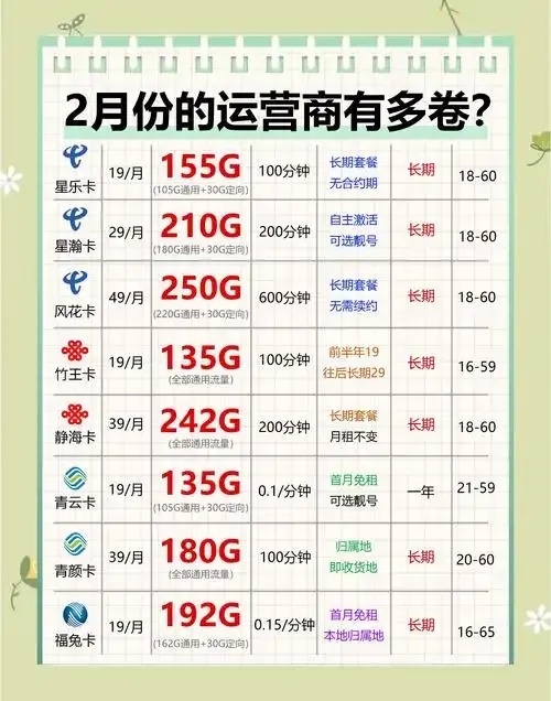 云企信10元国内流量套餐推荐及使用方法