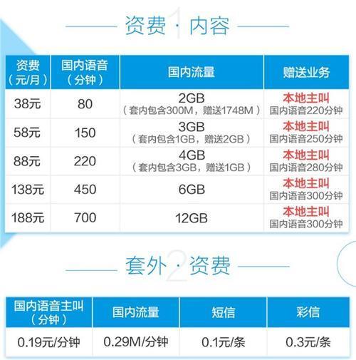 云企信3元套餐短号解析与使用指南
