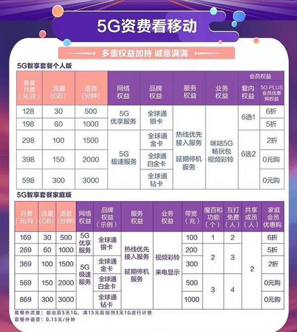 云企信5元套餐是真的有用吗深度测评