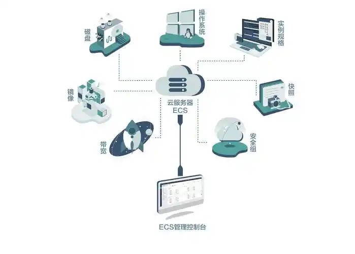 腾讯云一元服务器使用教程与实战指南