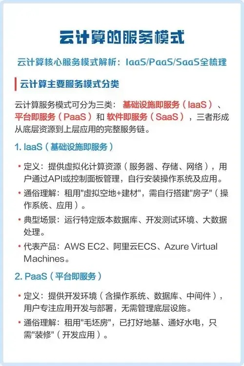 三种云服务类型及核心区别解析