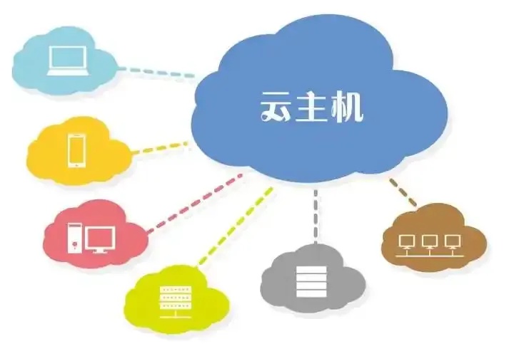 云服务主要分为哪几大类