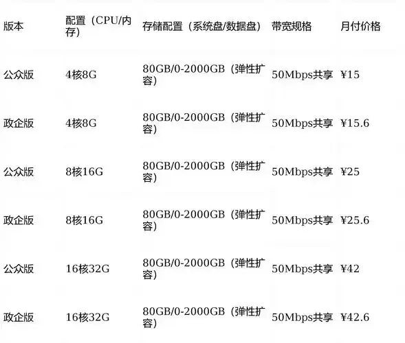 云主机价格对比_2