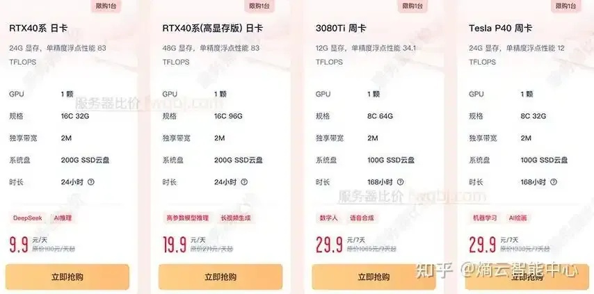 云主机租一年价格详解